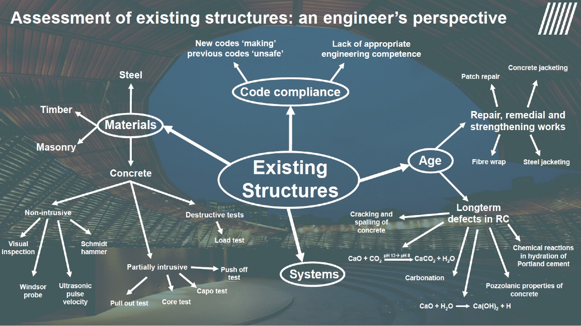 Fig. 2 – Assessment of existing structures: an engineer’s perspective (Source: Web Structures)