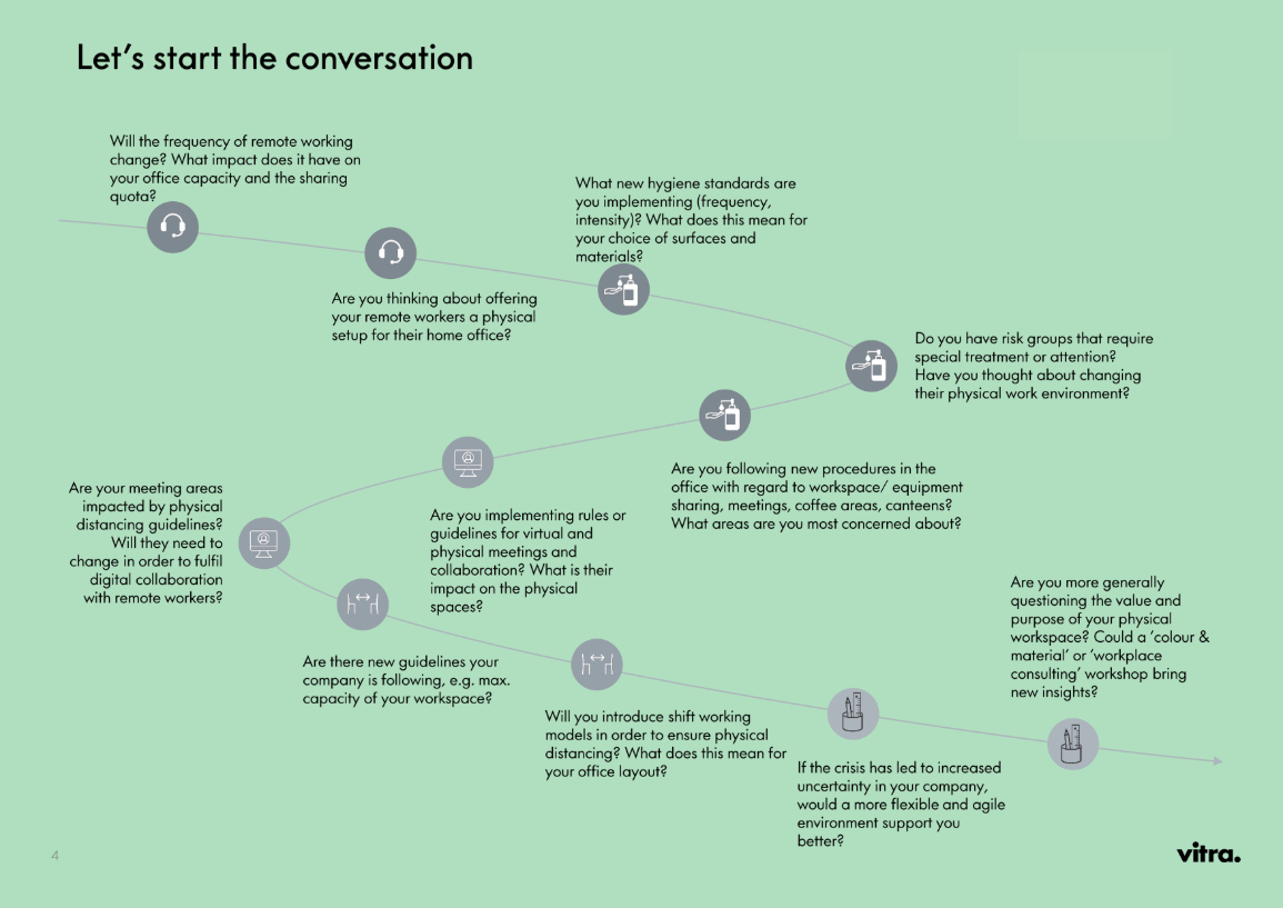 Vitra offers a guide on how to return to the office